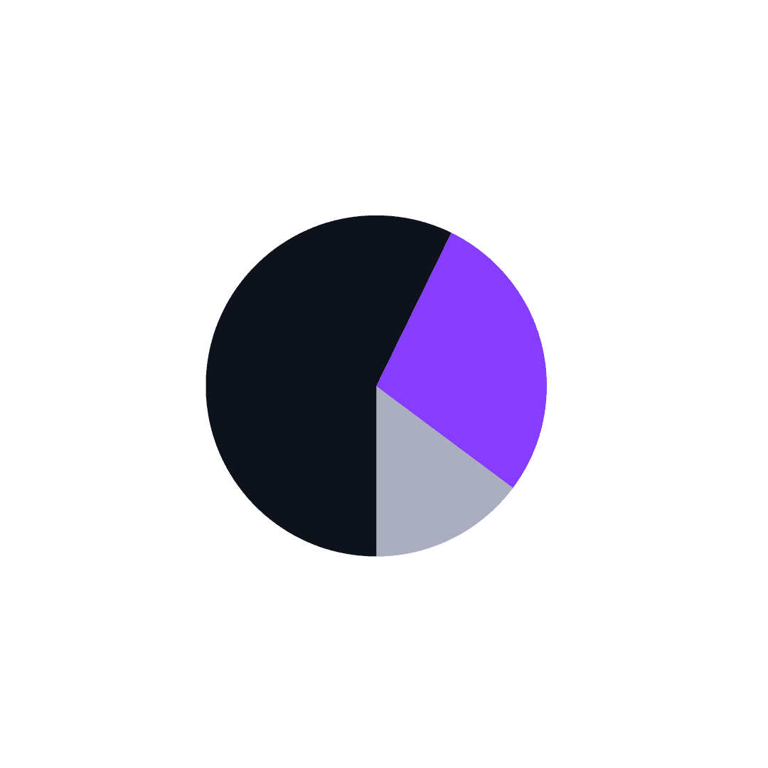 Problem graphic